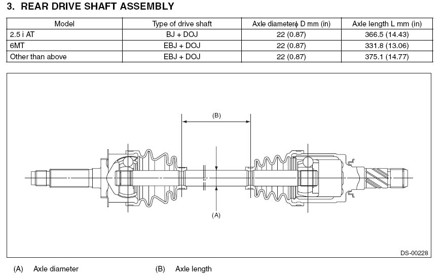 Can a 6spd use a legacy rear diff? Page 2 NASIOC