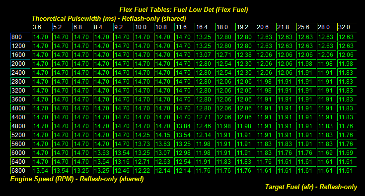 2017 Dyno Tuning Stage 2 3 Full Bolt Ons Flex Fuel Lots Of And Here Is The Fuel Map I Used On My E85 Tune