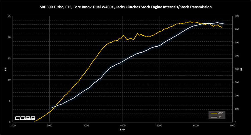 2014 Dyno Tuning ( SBD800/1000 Flex Fuel ) [Lots of Data] | Nissan